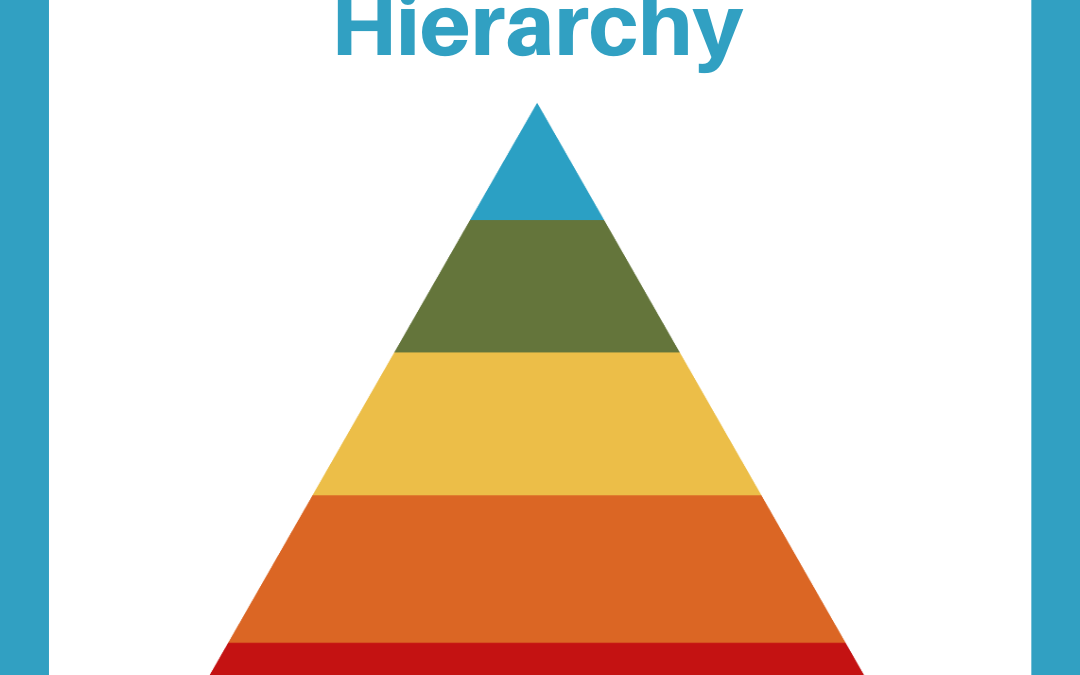 FAQ: Maslow’s Hierarchy